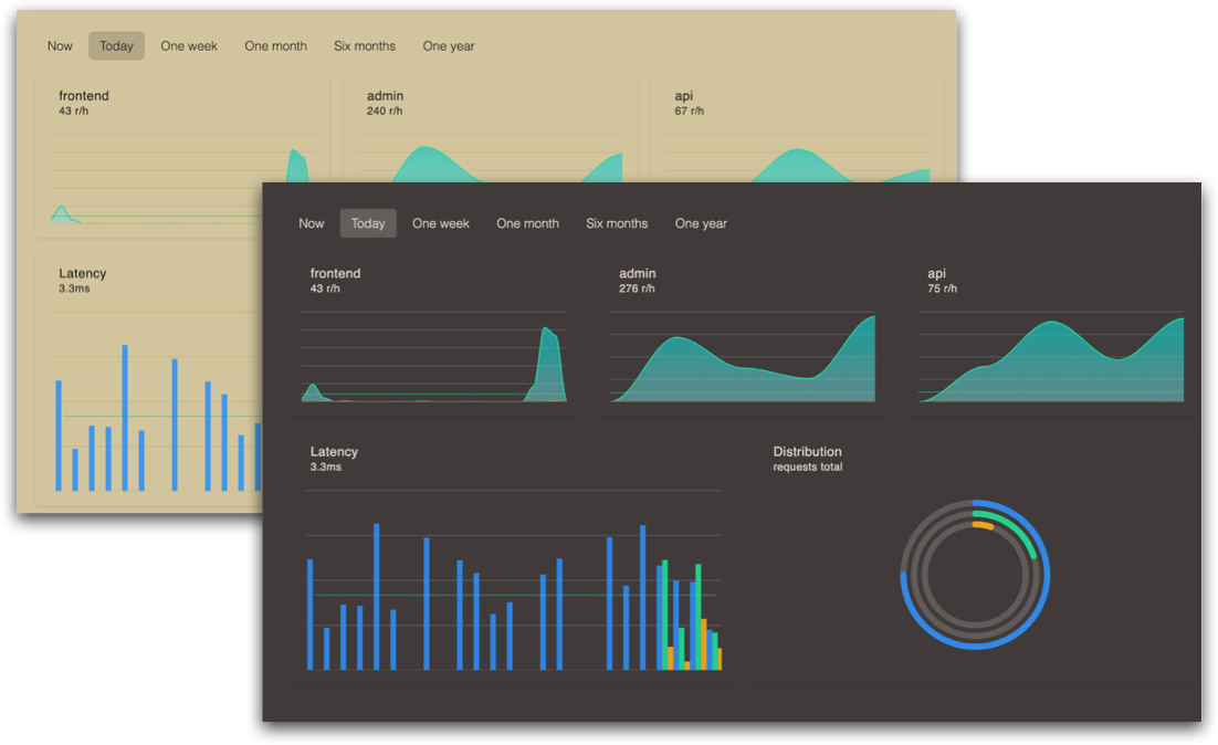 Statistics on Cradle dashboard